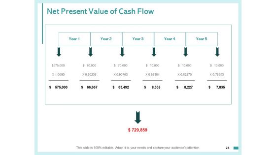 Fixed Capital Assessment Ppt PowerPoint Presentation Complete Deck With Slides