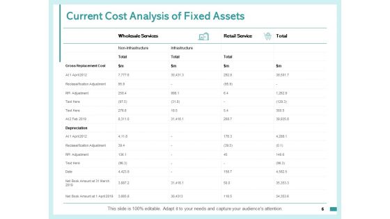Fixed Capital Assessment Ppt PowerPoint Presentation Complete Deck With Slides