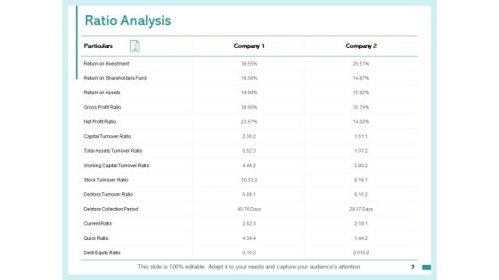 Fixed Capital Assessment Ppt PowerPoint Presentation Complete Deck With Slides