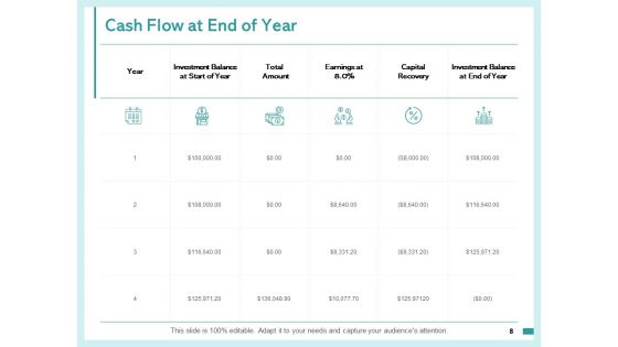 Fixed Capital Assessment Ppt PowerPoint Presentation Complete Deck With Slides