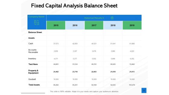 Fixed Capital Evaluation Ppt PowerPoint Presentation Complete Deck With Slides
