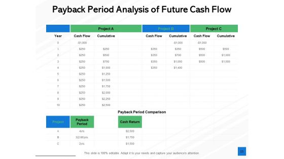 Fixed Capital Evaluation Ppt PowerPoint Presentation Complete Deck With Slides
