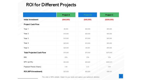 Fixed Capital Evaluation Ppt PowerPoint Presentation Complete Deck With Slides