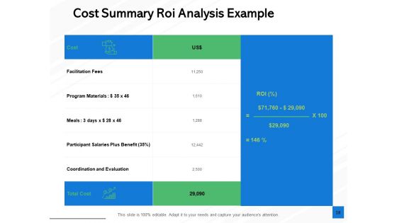 Fixed Capital Evaluation Ppt PowerPoint Presentation Complete Deck With Slides