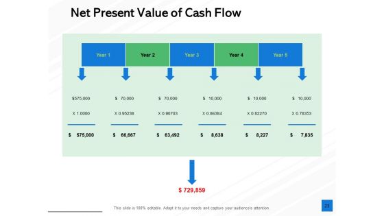 Fixed Capital Evaluation Ppt PowerPoint Presentation Complete Deck With Slides