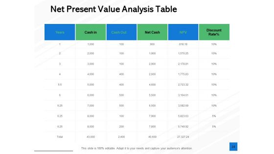 Fixed Capital Evaluation Ppt PowerPoint Presentation Complete Deck With Slides