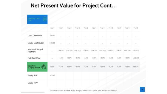 Fixed Capital Evaluation Ppt PowerPoint Presentation Complete Deck With Slides