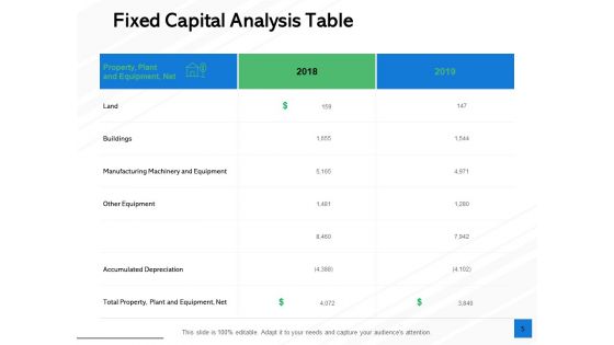 Fixed Capital Evaluation Ppt PowerPoint Presentation Complete Deck With Slides