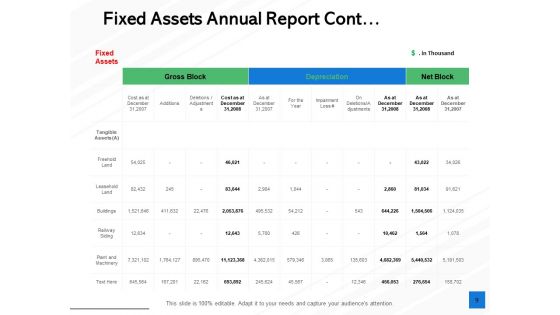 Fixed Capital Evaluation Ppt PowerPoint Presentation Complete Deck With Slides