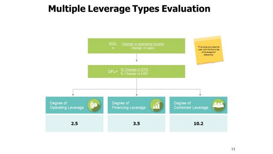 Fixed Income And Leverage Securities Ppt PowerPoint Presentation Complete Deck With Slides
