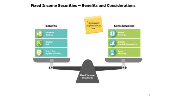 Fixed Income And Leverage Securities Ppt PowerPoint Presentation Complete Deck With Slides
