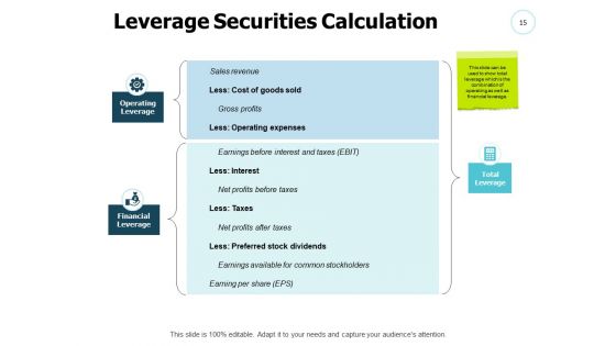 Fixed Income Securities Ppt PowerPoint Presentation Complete Deck With Slides