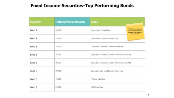 Fixed Income Securities Top Performing Bonds Ppt PowerPoint Presentation Diagram Graph Charts