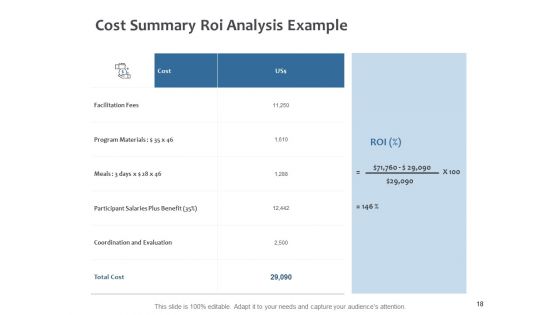 Fixed Investment Analysis Ppt PowerPoint Presentation Complete Deck