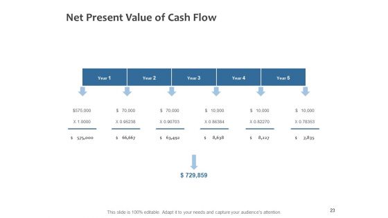 Fixed Investment Analysis Ppt PowerPoint Presentation Complete Deck