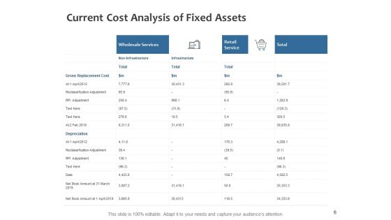 Fixed Investment Analysis Ppt PowerPoint Presentation Complete Deck
