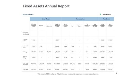 Fixed Investment Analysis Ppt PowerPoint Presentation Complete Deck