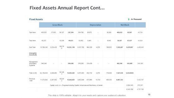 Fixed Investment Analysis Ppt PowerPoint Presentation Complete Deck With Slides