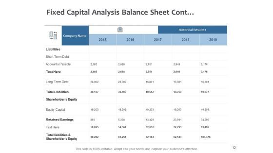 Fixed Investment Analysis Ppt PowerPoint Presentation Complete Deck With Slides