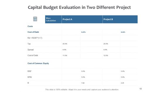 Fixed Investment Analysis Ppt PowerPoint Presentation Complete Deck With Slides