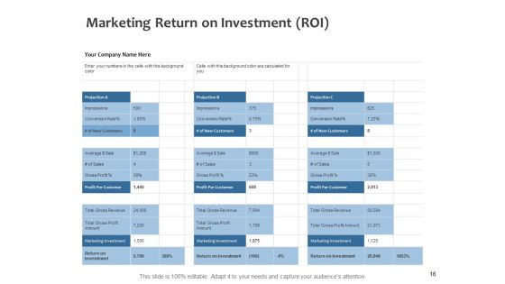 Fixed Investment Analysis Ppt PowerPoint Presentation Complete Deck With Slides