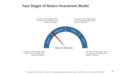 Fixed Investment Analysis Ppt PowerPoint Presentation Complete Deck With Slides