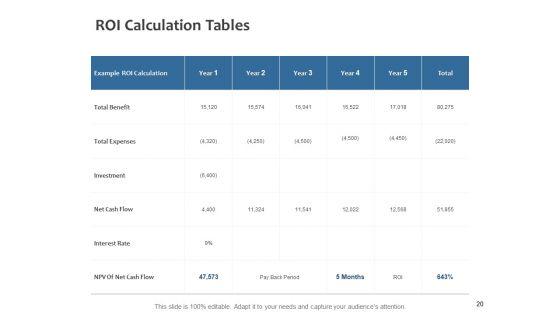 Fixed Investment Analysis Ppt PowerPoint Presentation Complete Deck With Slides