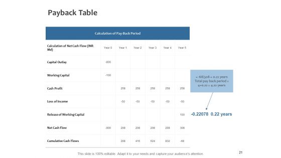 Fixed Investment Analysis Ppt PowerPoint Presentation Complete Deck With Slides
