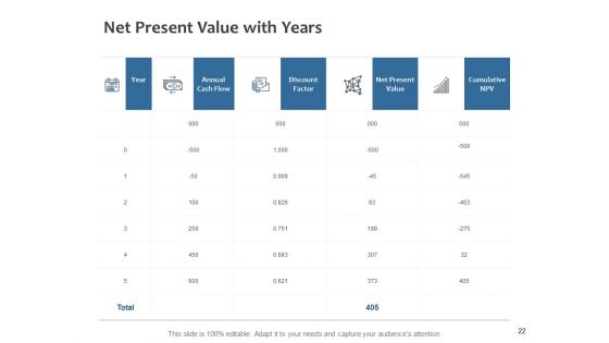 Fixed Investment Analysis Ppt PowerPoint Presentation Complete Deck With Slides