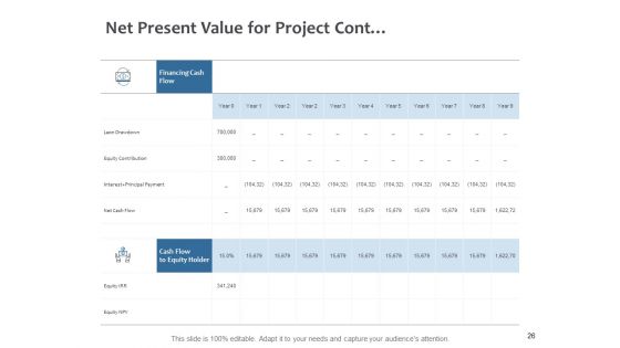 Fixed Investment Analysis Ppt PowerPoint Presentation Complete Deck With Slides