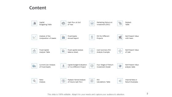 Fixed Investment Analysis Ppt PowerPoint Presentation Complete Deck With Slides