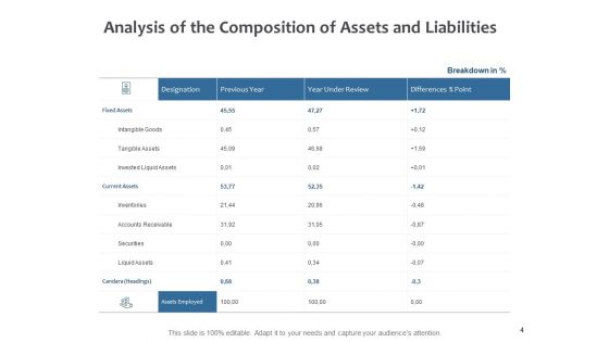 Fixed Investment Analysis Ppt PowerPoint Presentation Complete Deck With Slides