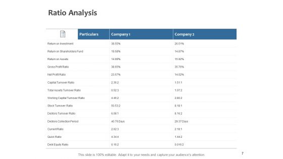 Fixed Investment Analysis Ppt PowerPoint Presentation Complete Deck With Slides