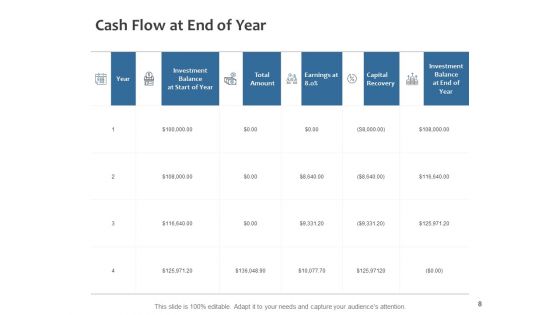 Fixed Investment Analysis Ppt PowerPoint Presentation Complete Deck With Slides