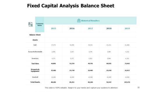 Fixed Investment Assessment Ppt PowerPoint Presentation Complete Deck With Slides