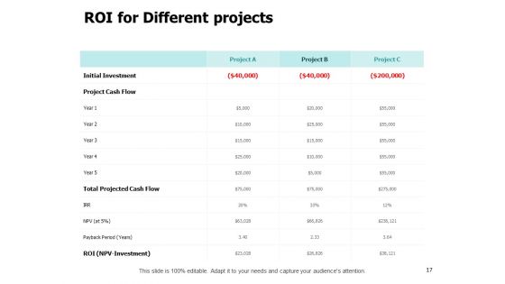Fixed Investment Assessment Ppt PowerPoint Presentation Complete Deck With Slides