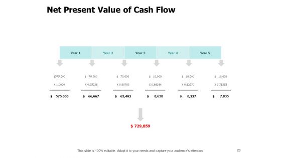 Fixed Investment Assessment Ppt PowerPoint Presentation Complete Deck With Slides