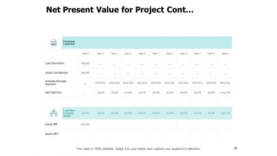 Fixed Investment Assessment Ppt PowerPoint Presentation Complete Deck With Slides