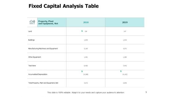 Fixed Investment Assessment Ppt PowerPoint Presentation Complete Deck With Slides