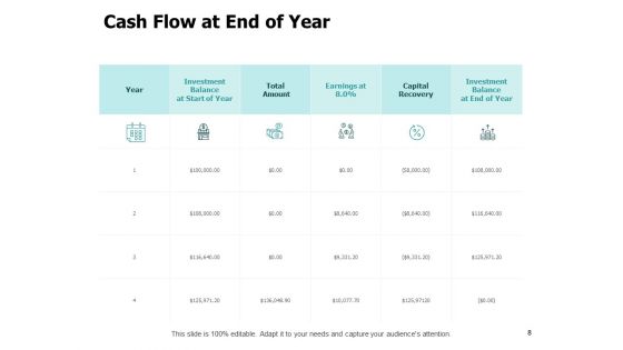 Fixed Investment Assessment Ppt PowerPoint Presentation Complete Deck With Slides