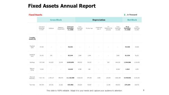 Fixed Investment Assessment Ppt PowerPoint Presentation Complete Deck With Slides