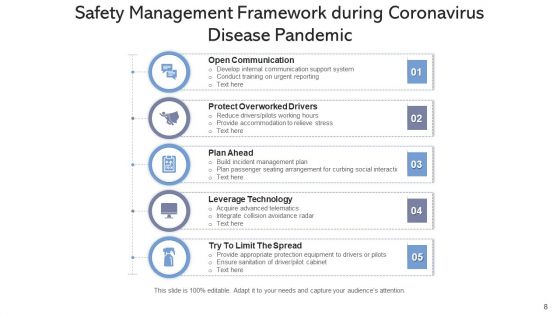 Fleet Governance Model Business Framework Ppt PowerPoint Presentation Complete Deck With Slides