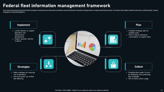 Fleet Information Ppt PowerPoint Presentation Complete Deck With Slides