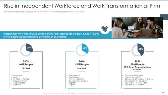 Flexbile Workspace Pitch Deck Ppt PowerPoint Presentation Complete With Slides