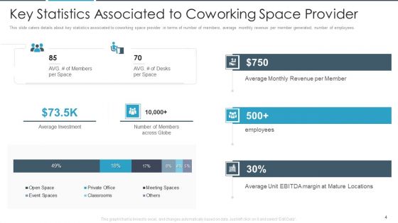 Flexbile Workspace Pitch Deck Ppt PowerPoint Presentation Complete With Slides