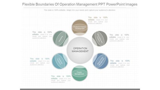 Flexible Boundaries Of Operation Management Ppt Powerpoint Images