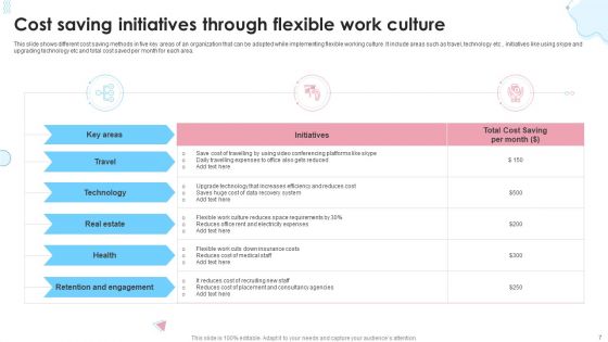 Flexible Work Schedule Ppt PowerPoint Presentation Complete Deck With Slides