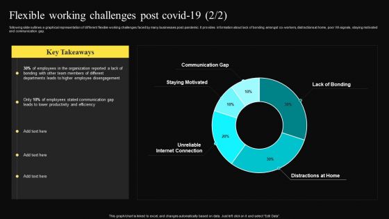 Flexible Working Challenges Post Covid 19 Portrait PDF