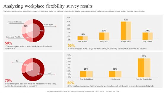 Flexible Working Policies And Guidelines Analyzing Workplace Flexibility Survey Results Diagrams PDF
