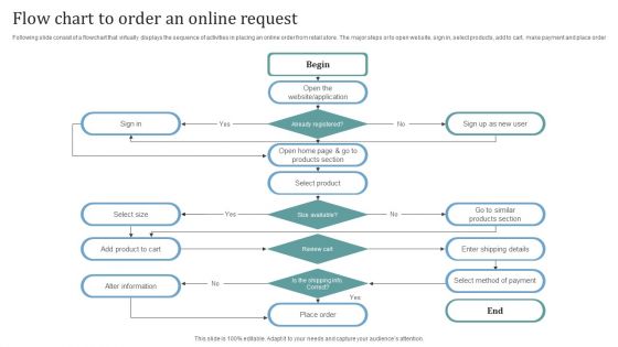 Flow Chart To Order An Online Request Portrait PDF